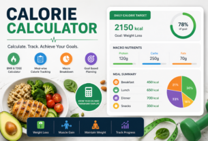 Advanced Calorie Calculator interface with protein, carbs, fats, and meal summary for breakfast, lunch, dinner, and snacks